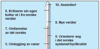 Hvem er mest integrert?