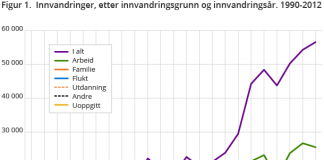 Dansk modell i det blå