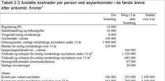 Betal asylsøkerne for å dra tilbake